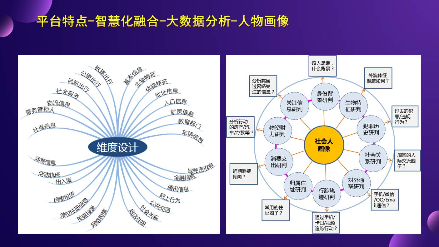 人物畫(huà)像